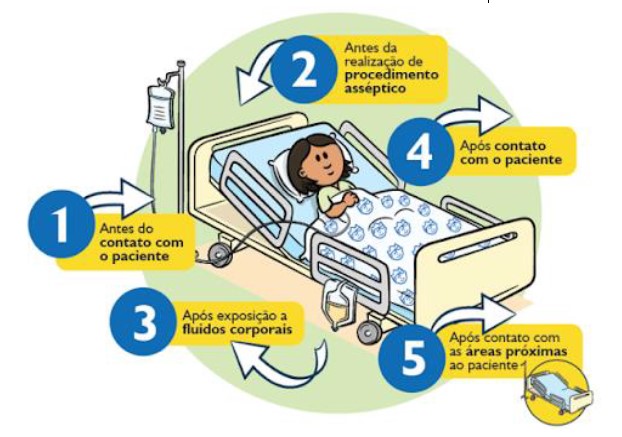 Segurança do paciente em hemodiálise